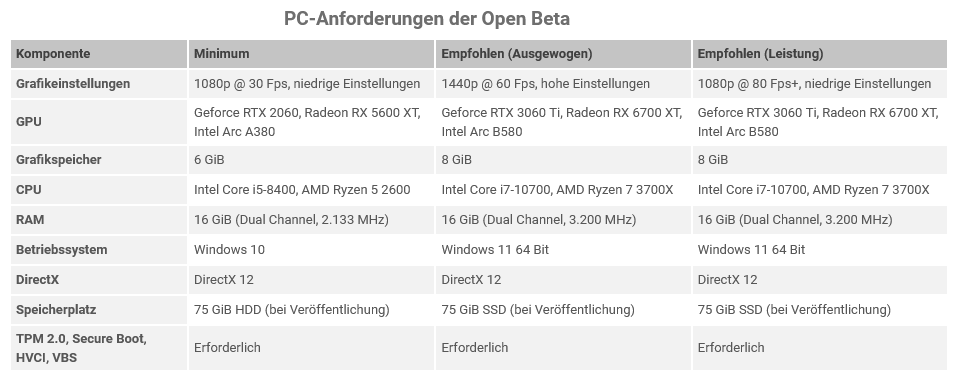 Screenshot 2025-08-07 at 16-28-30 Battlefield 6 Live-Ticker vom Open-Beta-Schlachtfeld mit Benchmarks.png