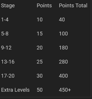 Screenshot 2025-10-23 at 15-56-52 Festive Event Pass new Sunset Isles map and Roussillon Dockyard! - Closed Test 14.11.png