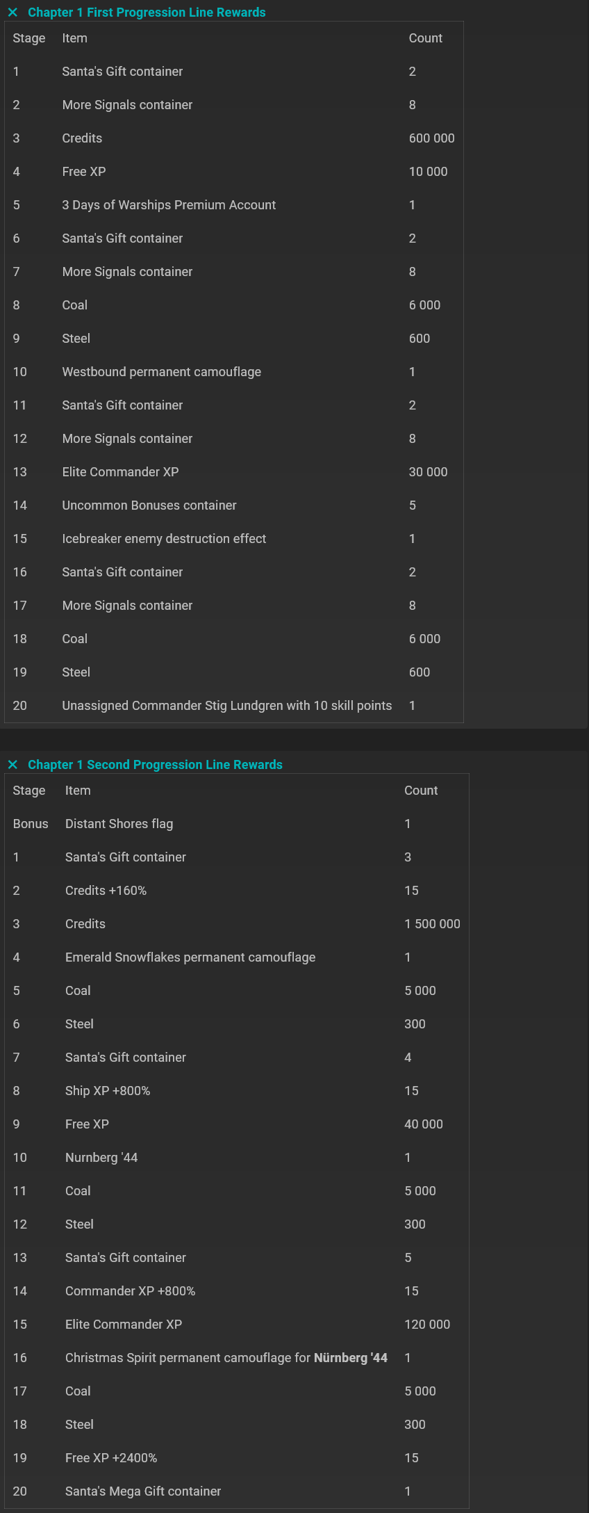 Screenshot 2025-10-23 at 15-58-34 Festive Event Pass new Sunset Isles map and Roussillon Dockyard! - Closed Test 14.11.png