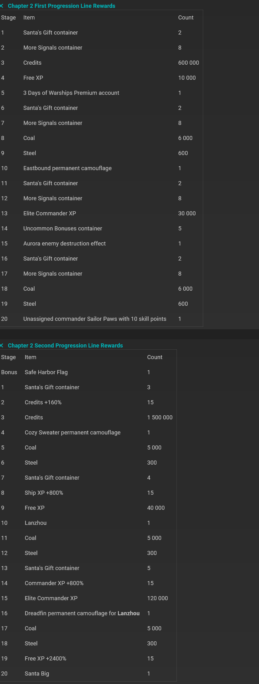 Screenshot 2025-10-23 at 16-01-06 Festive Event Pass new Sunset Isles map and Roussillon Dockyard! - Closed Test 14.11.png