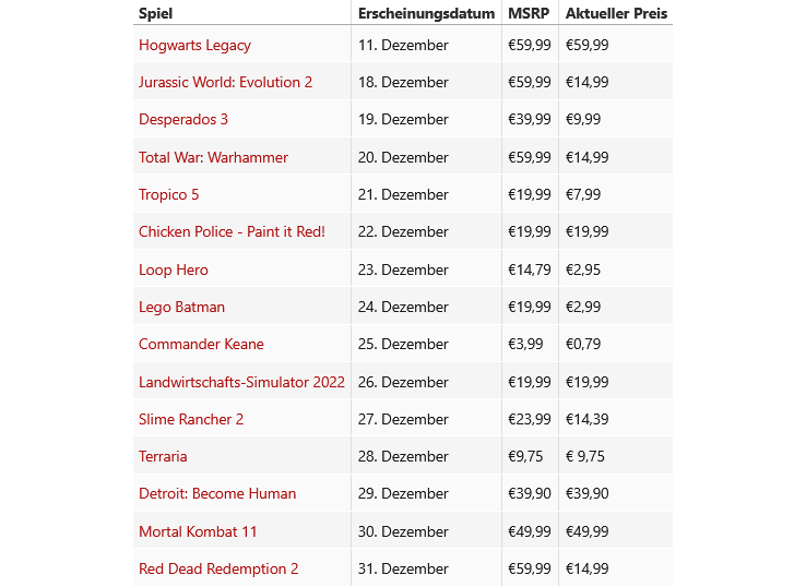 Screenshot 2025-12-14 at 12-43-28 Epic Games Store Leak enthüllt Gratis-Spiele im Wert von fast 300 Euro für Dezember 2025 - Notebookcheck.com News.png