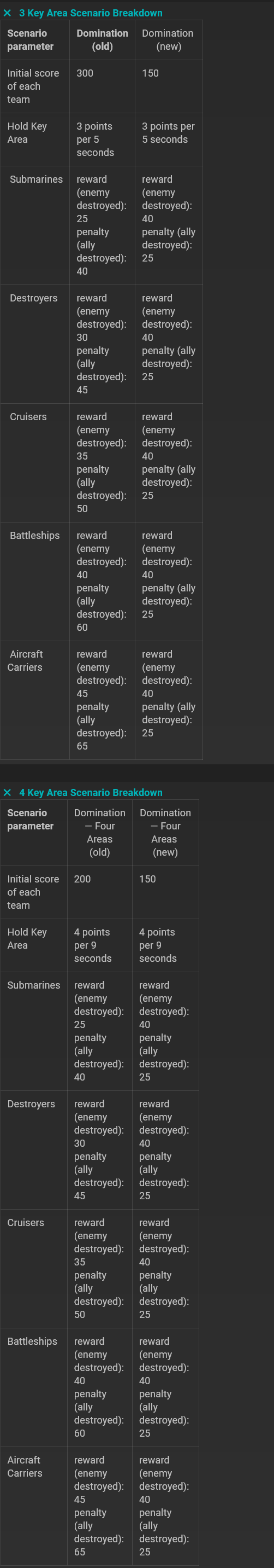 Screenshot 2026-03-06 at 14-13-26 ZH-1 Dockyard Gameplay Updates and more - Closed Test 15.3.png