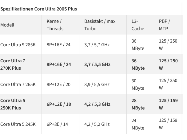 Screenshot 2026-03-11 at 17-57-40 Core Ultra 7 270K Plus Intel stellt 24-Kern-Prozessor gegen AMDs Achtkerner heise online.png