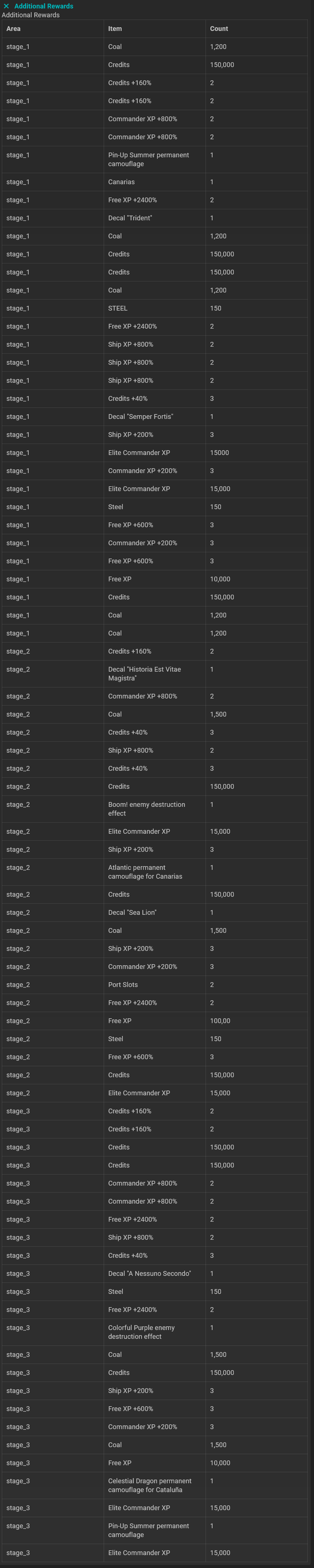 Screenshot 2026-06-12 at 15-52-24 New Battle Pass Salvage for Victory and more - Closed Test 15.6.png