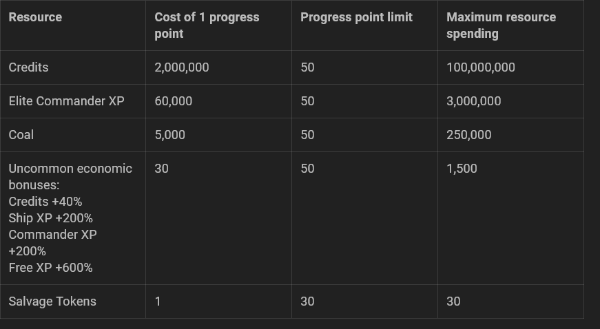 Screenshot 2026-06-12 at 15-55-15 New Battle Pass Salvage for Victory and more - Closed Test 15.6.png