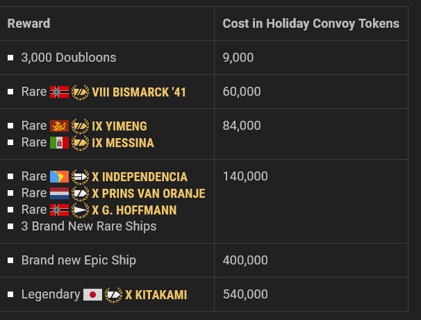 Screenshot 2026-07-11 at 17-16-32 Holiday Convoy Sets Sail!.png