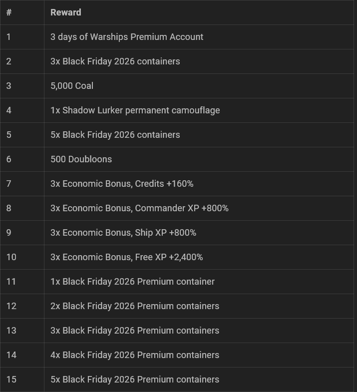 Screenshot 2026-09-03 at 17-15-12 Closed Test 15.9 - Black Friday Pacific Front and More!.png
